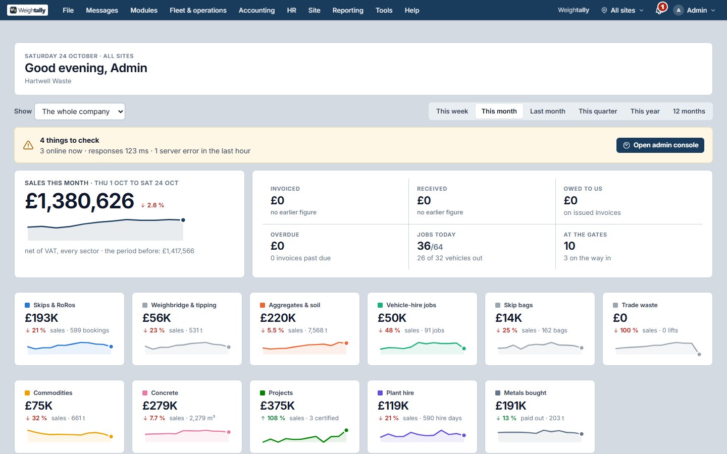 Weightally's home page: sales by sector, cash, jobs today and the gates, for a multi-site company